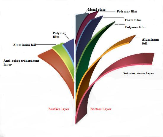 The development history of laminating technology